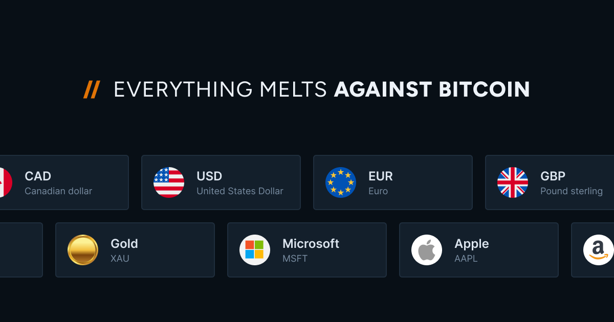 Everything Melts Against Bitcoin